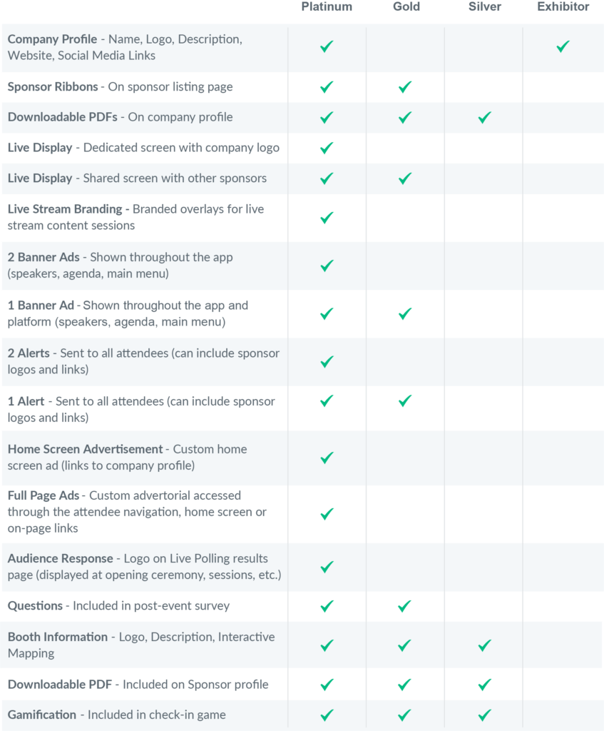 How To Create Attractive Sponsorship Packages For Your Online Events | Eventtia