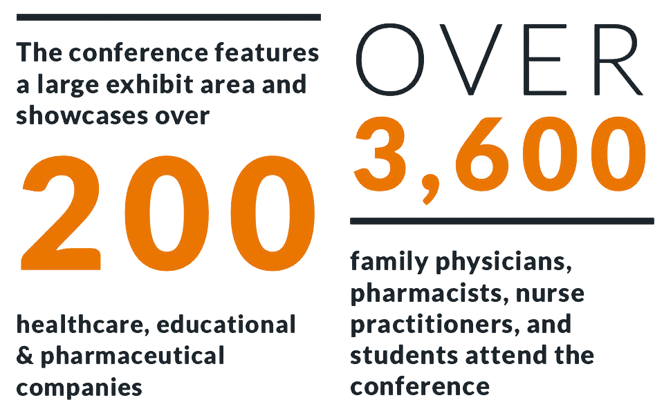 2 facts about Pri-Med Canada, including that the conference showcases over 200 healthcare companies and over 3600 attendees visit the conference each year. 