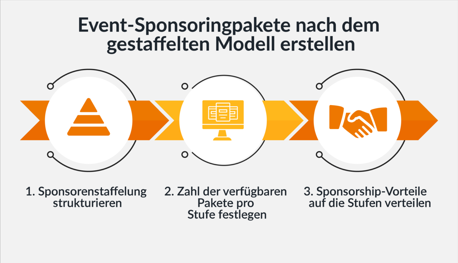 Sponsoringpakete für Events - Modelle, Beispiele, Tipps | EventMobi