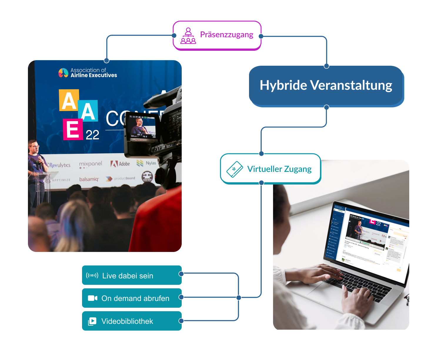 Hybride Veranstaltungen planen [mit Checkliste] EventMobi