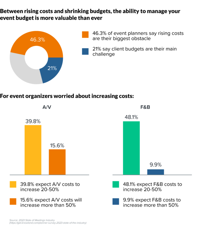 The Ultimate Guide to Event Budgets (Examples + Templates Provided