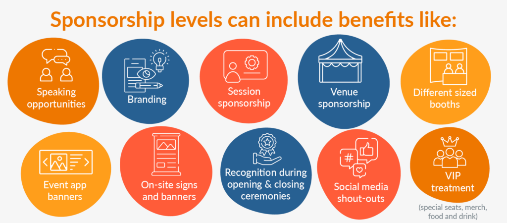 This image shows examples of potential benefits for sponsorship levels, which are also listed in the written content below the image.