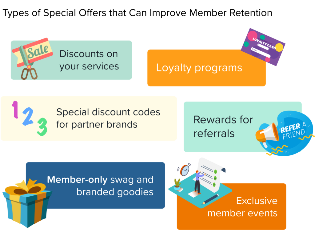A graphic showcasing types of special offers that can be part of your member retention strategy, including: discounts on services, loyalty programs, and referral rewards.