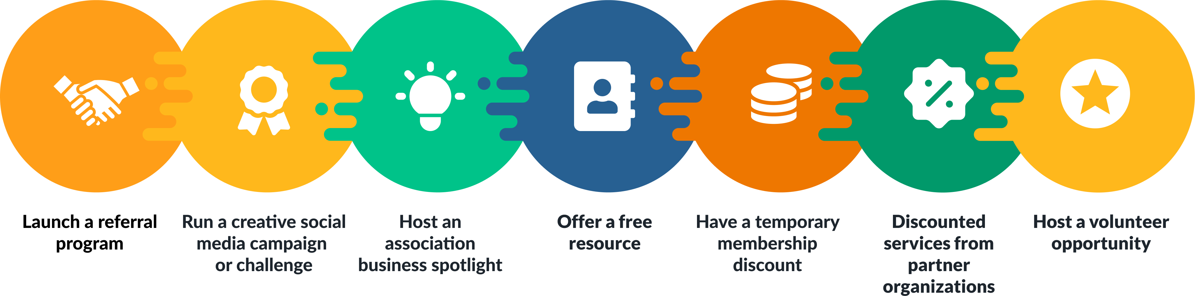 A graphic with an overview of the 7 membership drives ideas listed below.
