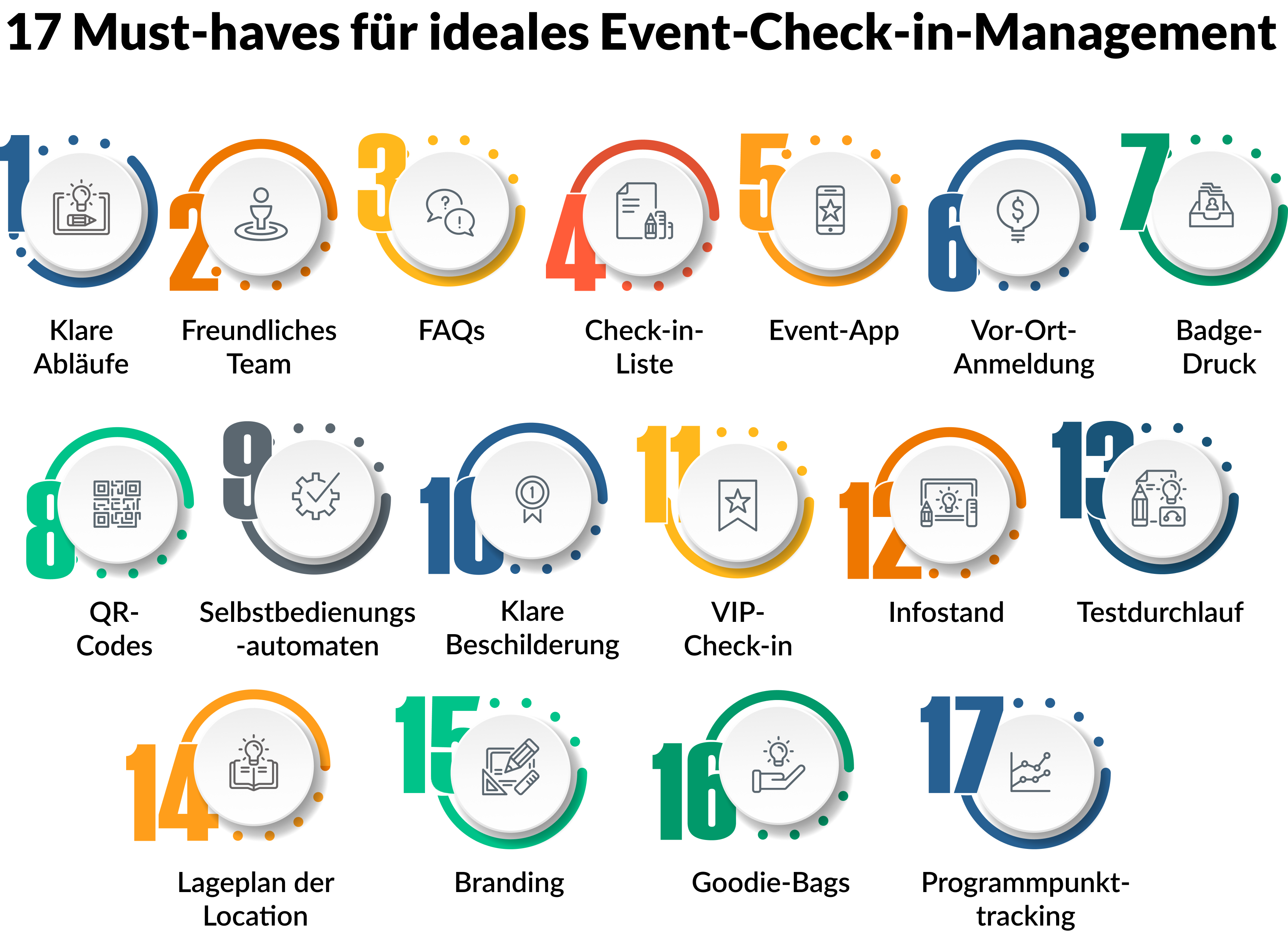 17 durchnummerierte Icons mit Beschriftung zu je einem Event-Check-in-Aspekt.