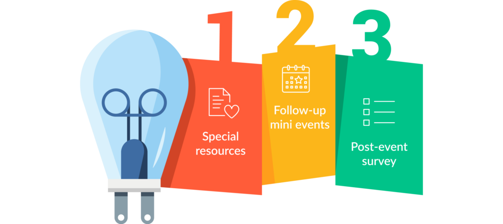 Ideas for post-event engagement include providing resources, following up, and sending out a post-event survey.