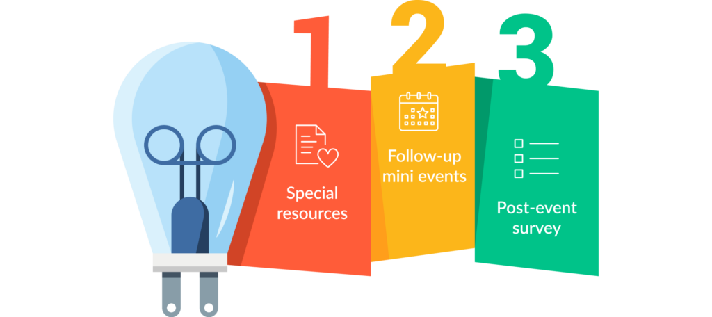 Ideas for post-event engagement include providing resources, following up, and sending out a post-event survey.