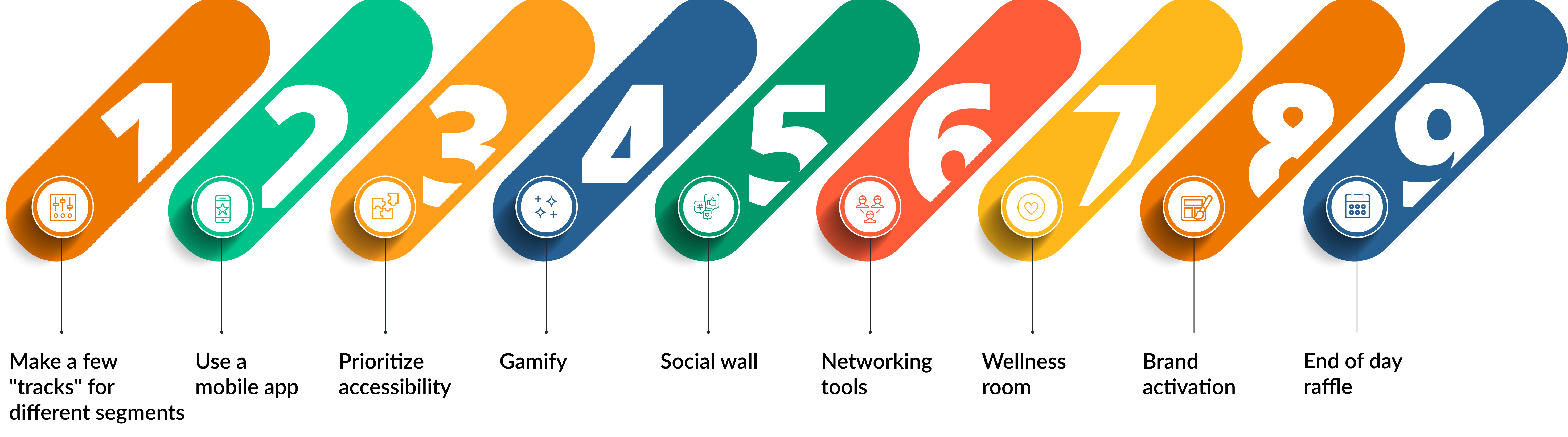 A list of the 9 event engagement ideas covered below, including using a mobile event app, prioritizing accessibility, and gamification.