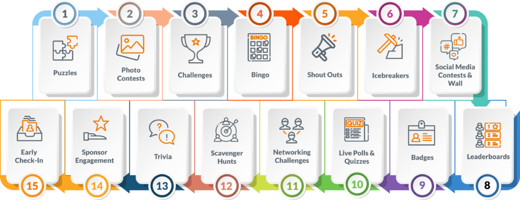 A visual overview of the 15 event gamification ideas outlined below.