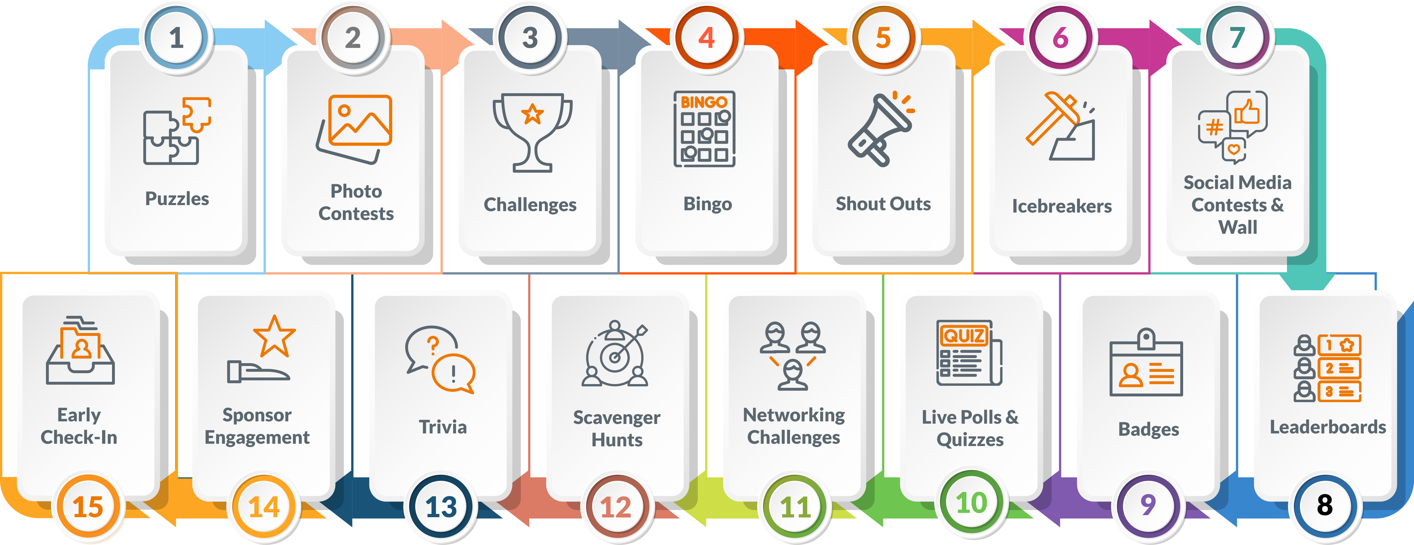 A visual overview of the 15 event gamification ideas outlined below.
