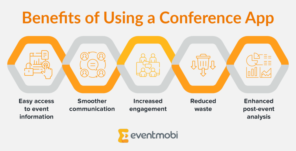 The benefits of using a conference app, as outlined in the text below.
