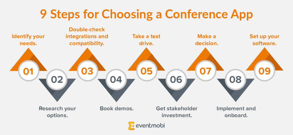 The steps for how to choose a conference app, as outlined in the text below.
