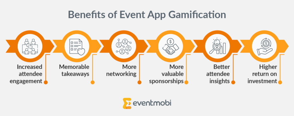 The benefits of event app gamification, as outlined in the text below.
