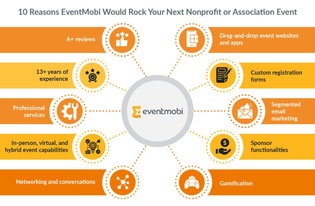 Reasons EventMobi is the top event management software for nonprofits, as outlined in the text below.