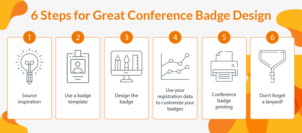 A visual overview of the 6 Steps for Great Conference Badge Design outlined below, including source inspiration and use a badge template.