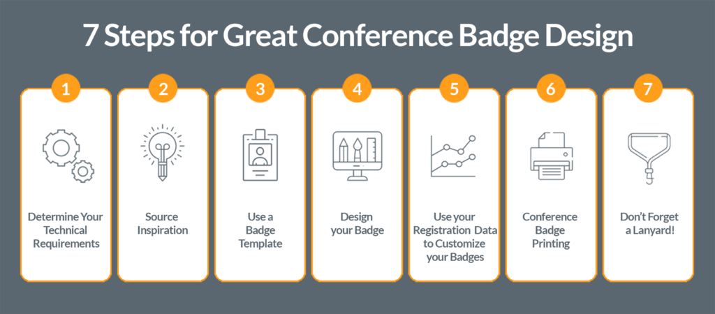 A visual overview of the 6 Steps for Great Conference Badge Design outlined below, including source inspiration and use a badge template.