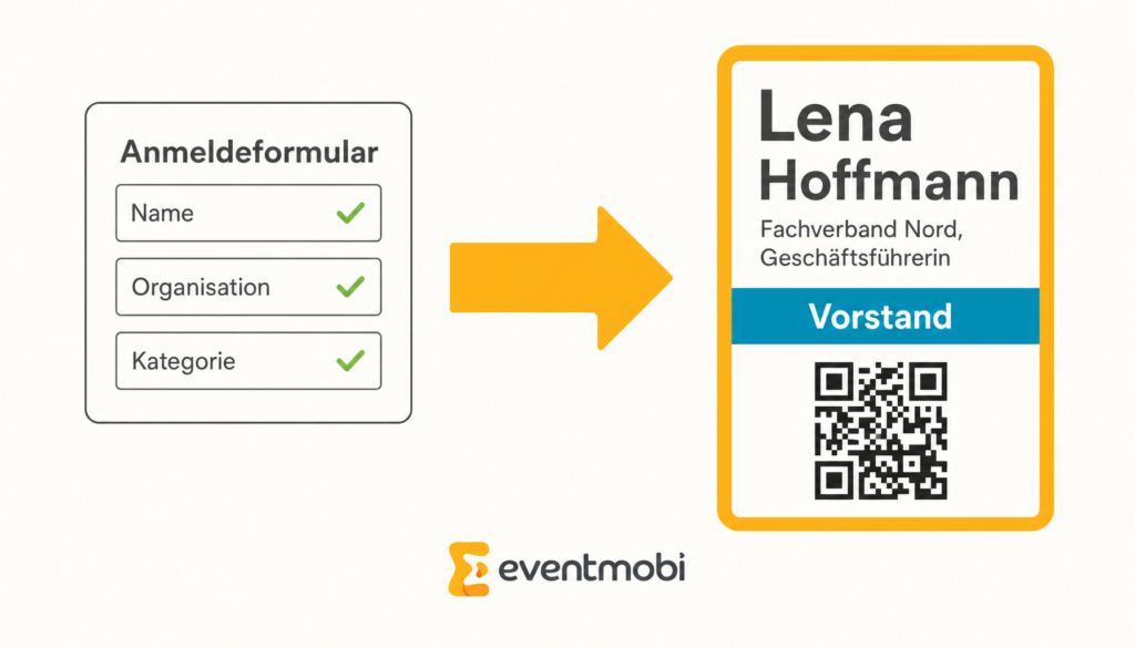 Grafik: So funktioniert Event-Badge-Druck mit Registrierungsdaten