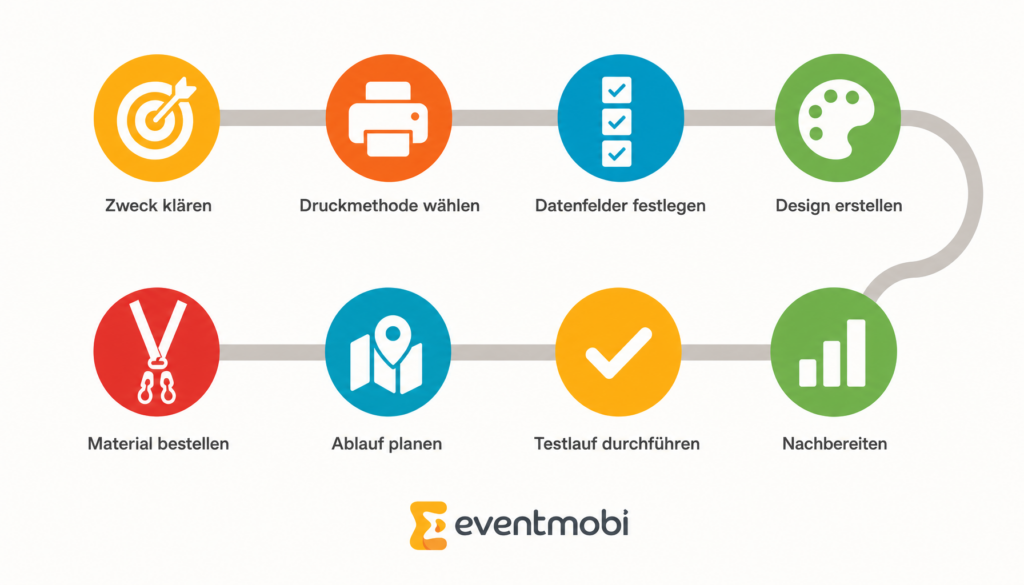 Grafik: Checkliste für Event-Badge-Druck