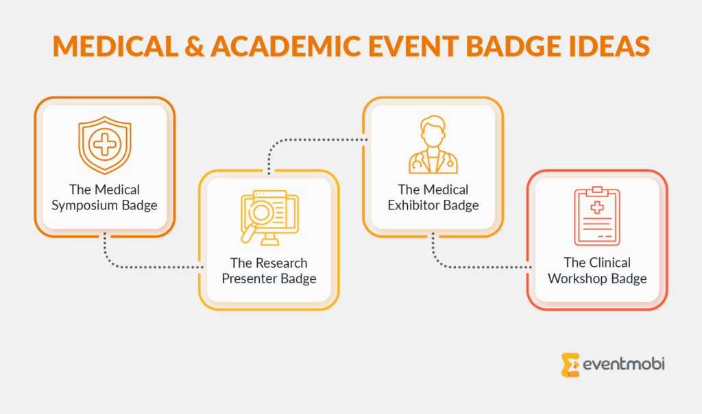 Infographic showing medical and academic event badge ideas, as described in the text below.