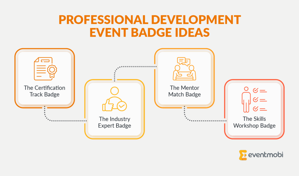 Infographic showing professional development event badge ideas, as described in the text below.