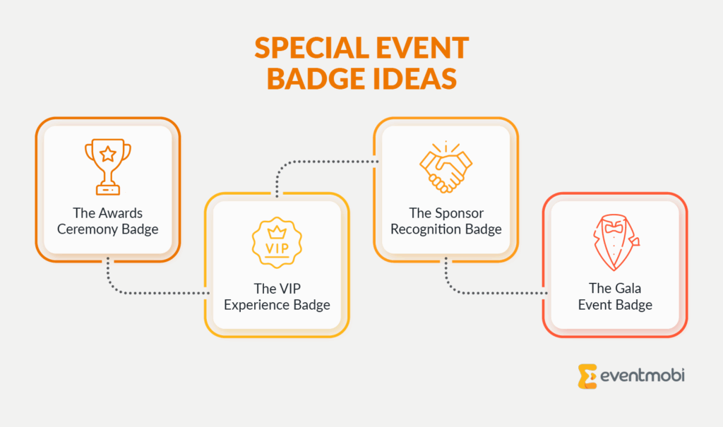 Infographic showing special event badge ideas, as described in the text below.