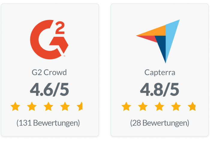 G2 Crowd: 4.6/5 (131 Bewertungen), Capterra: 4.8/5 (28 Bewertungen)