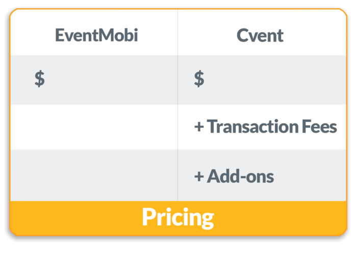 Pricing comparison between EventMobi and Cvent