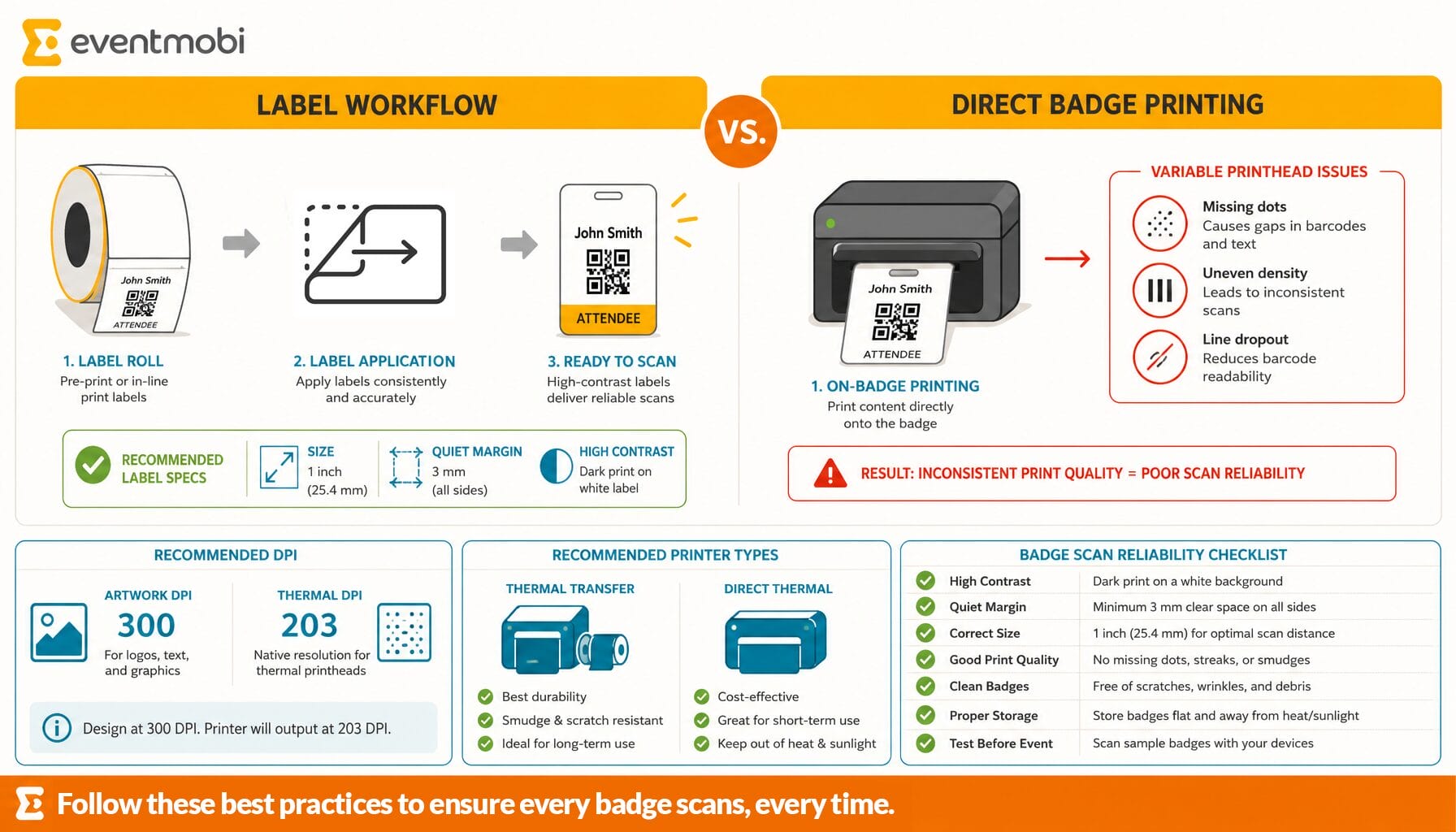 Technical comparison infographic: label-on-badge versus direct badge printing with specs.