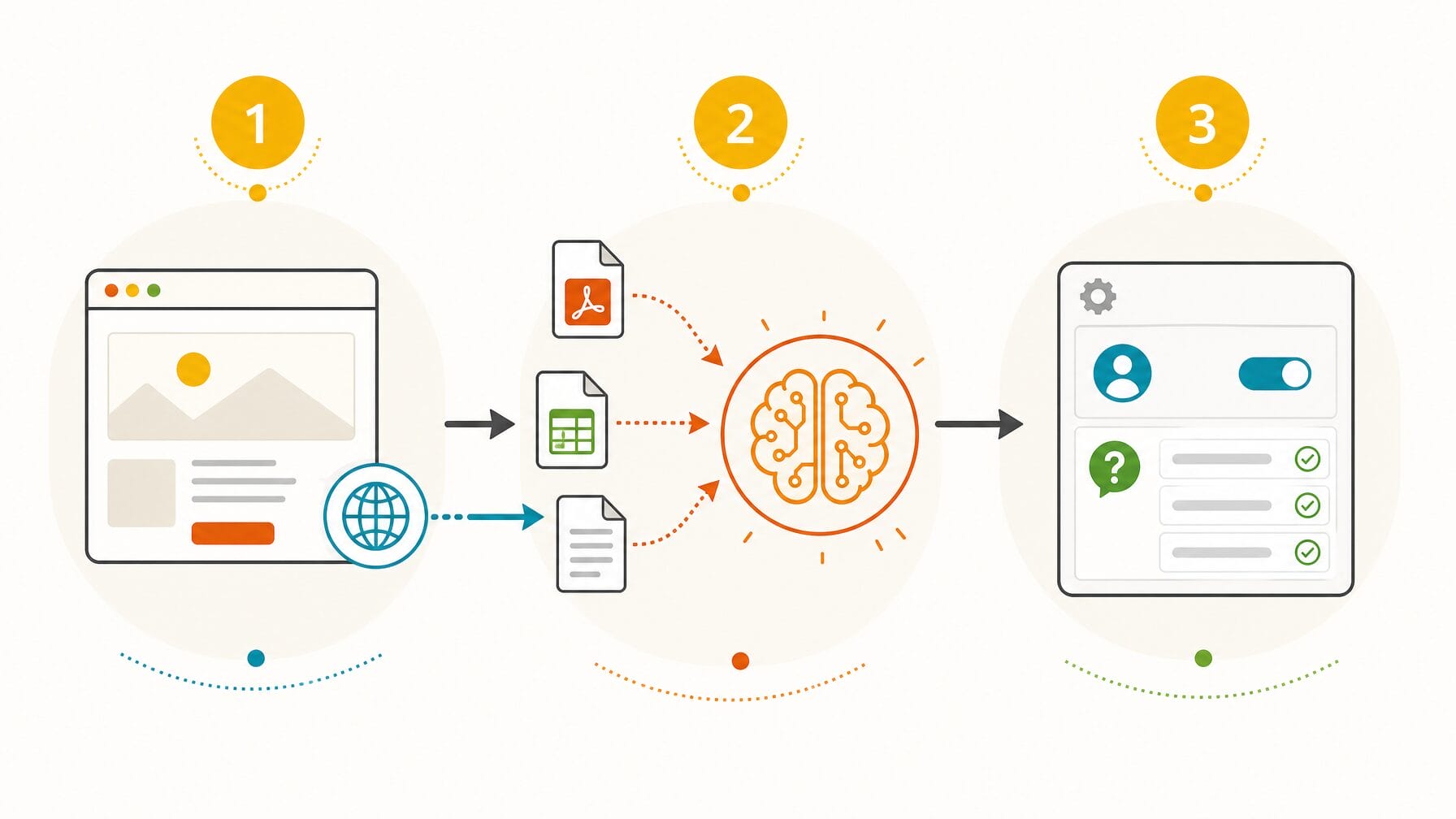 Three-step setup flow for an AI event registration concierge: connect content, upload documents, configure the experience