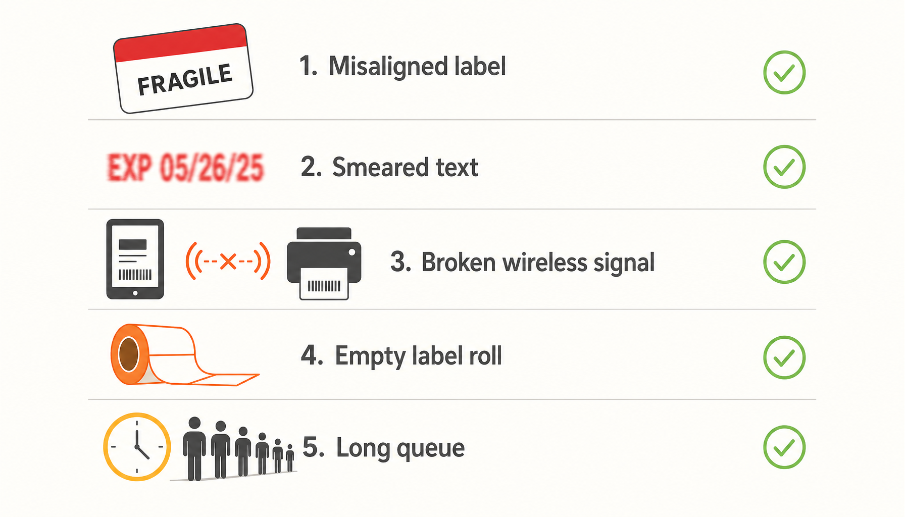 Checklist of five common badge printing failures with prevention indicators