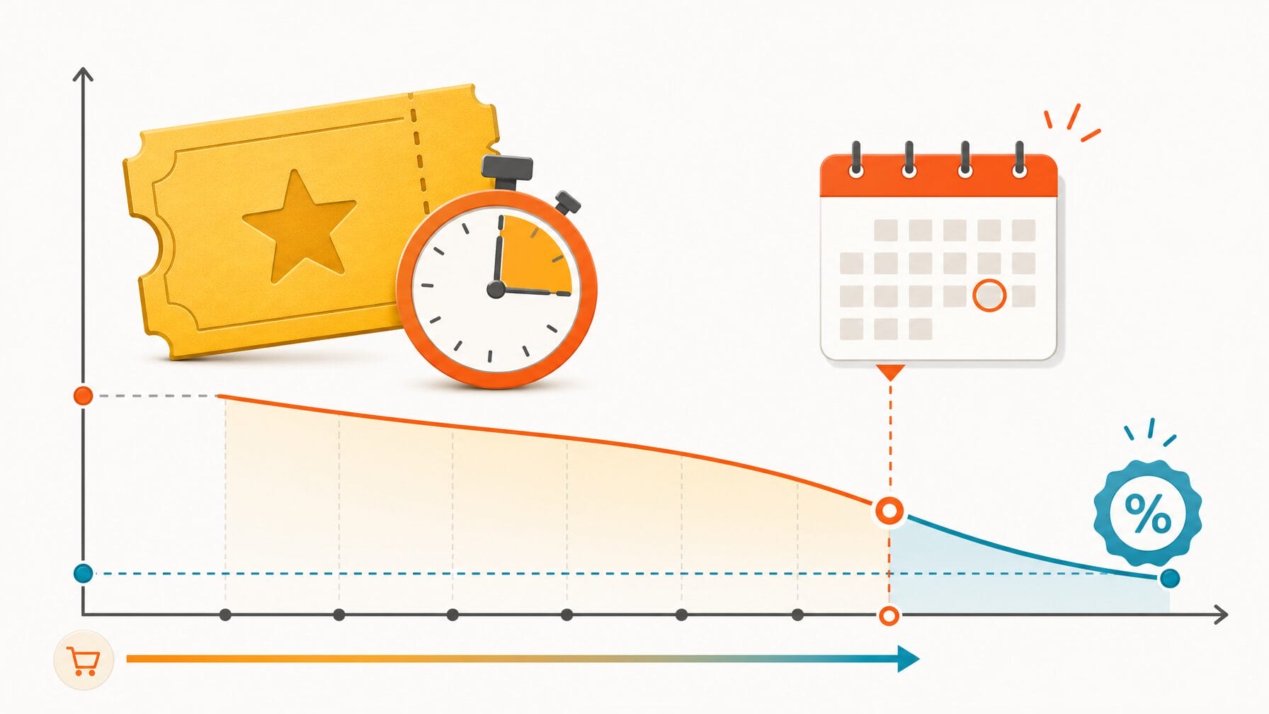 Illustration of early bird pricing concept with a ticket icon, countdown clock, and descending price curve toward a deadline