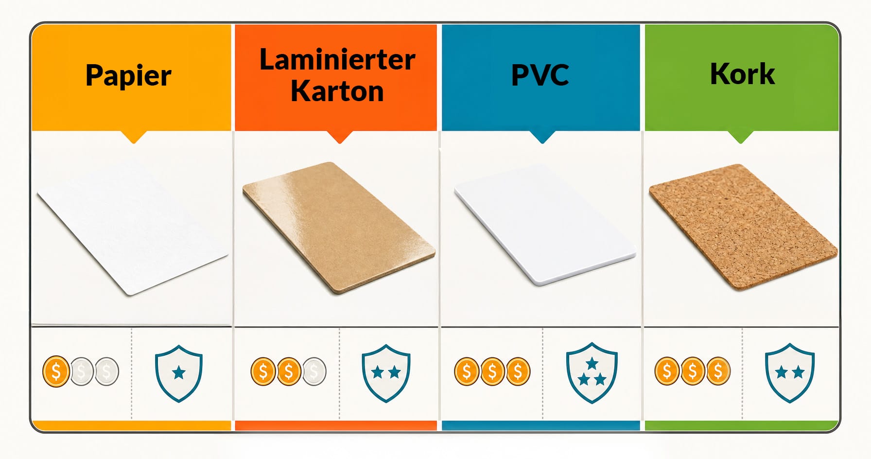 Badge-Materialien im Vergleich