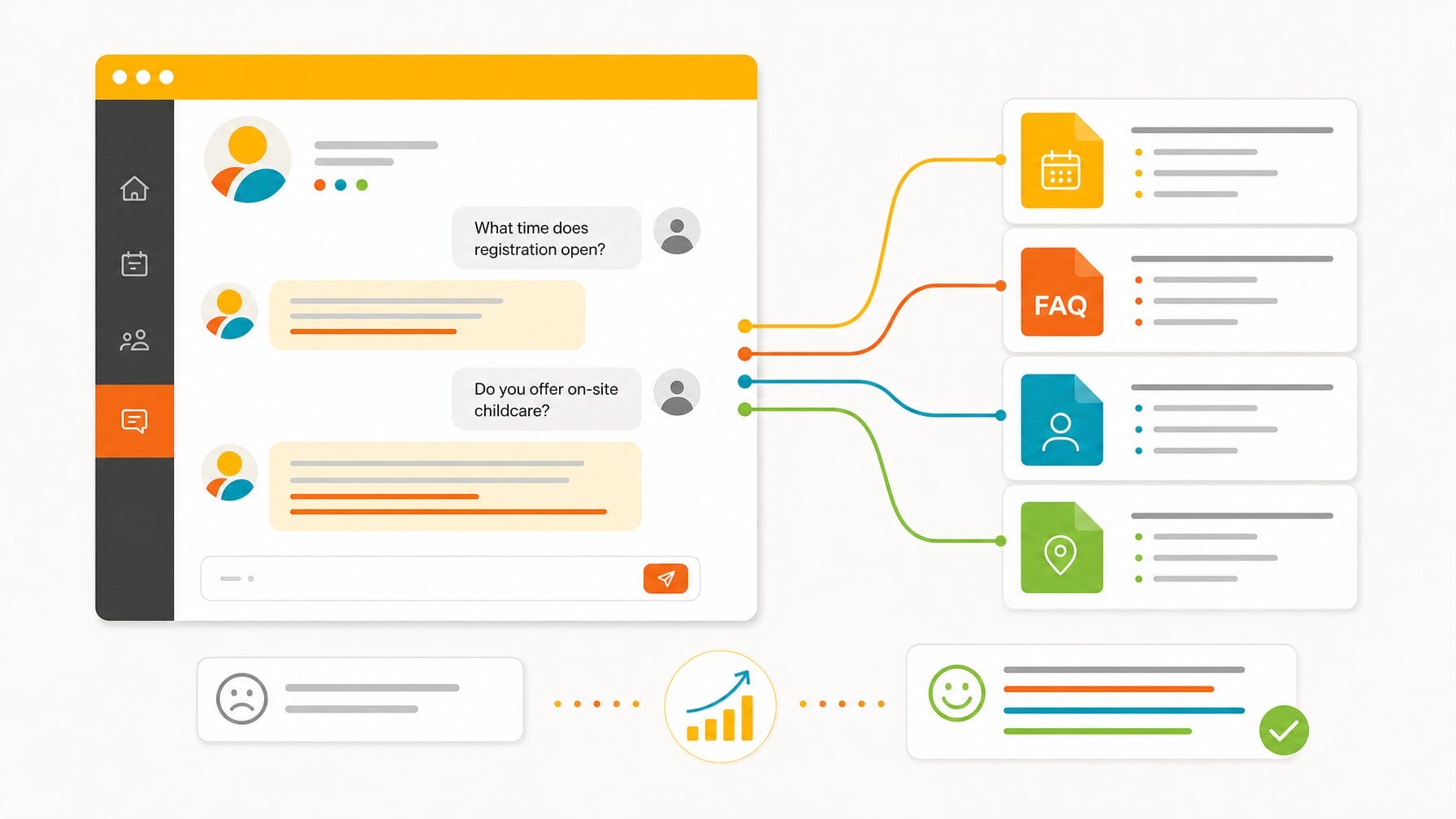Infographic of an AI registration concierge chat panel on an event website answering visitor questions, connected to uploaded source documents like an event guide, FAQ, speaker bios, and venue logistics