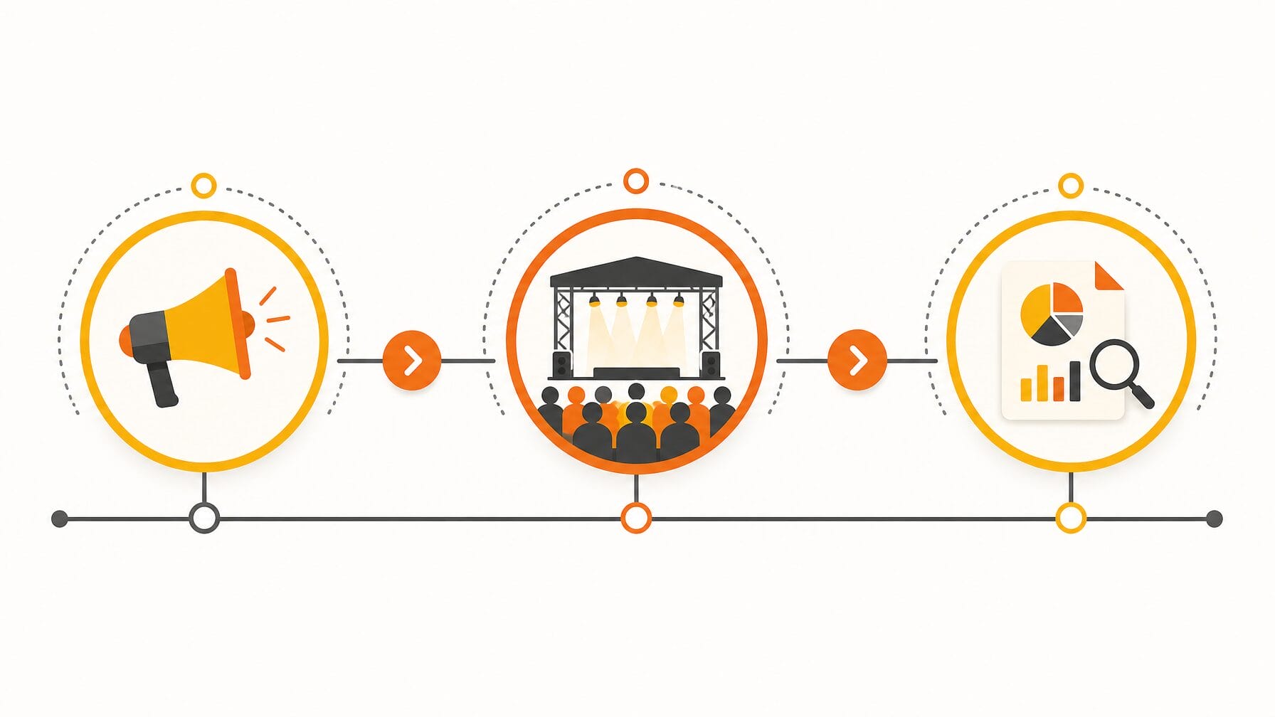 The event sponsorship lifecycle: pre-event, during event, and post-event phases with sponsor touchpoints at each stage