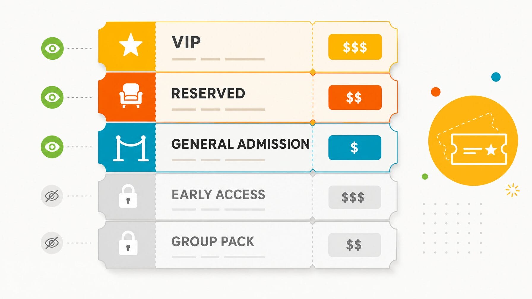 Illustration of organized event ticket types shown as layered ticket cards with price tags, some marked visible and some hidden