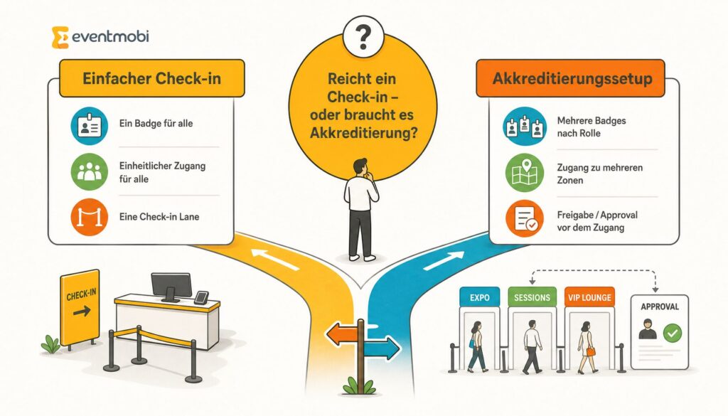 Grafik: einfacher Check-in vs. komplexeres Akkreditierungssetup