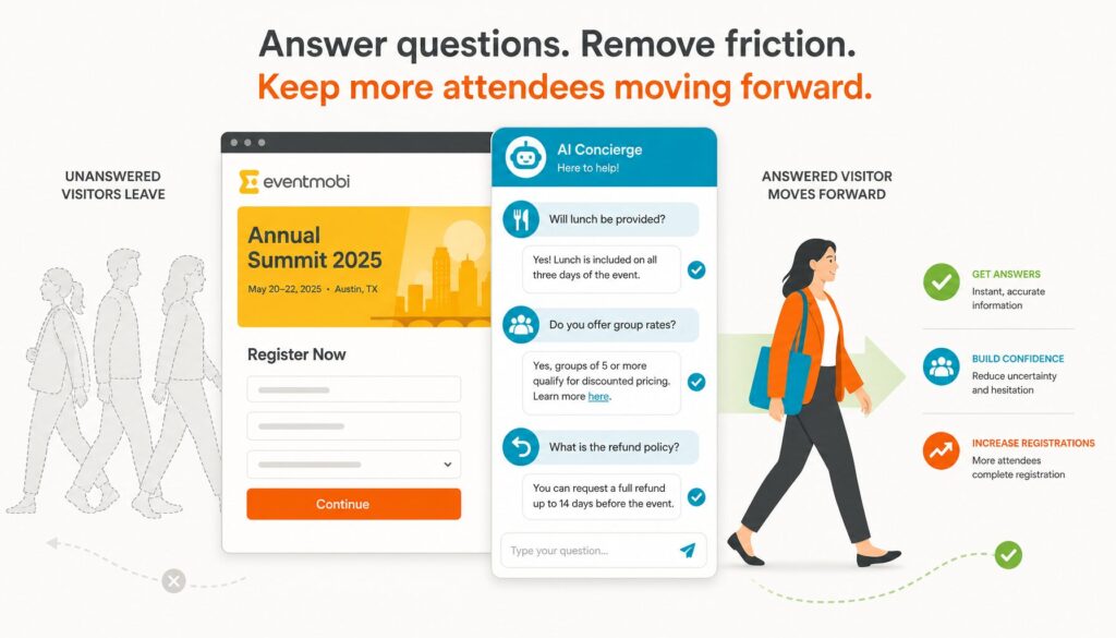 AI chat assistant on a registration page answering attendee questions while unsure visitors leave
