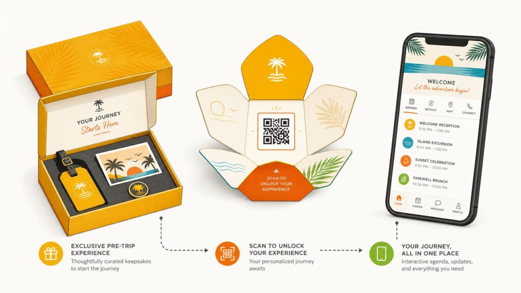 Editorial illustration of a themed pre-trip mailer and QR-code fold-out connecting to a mobile event app agenda