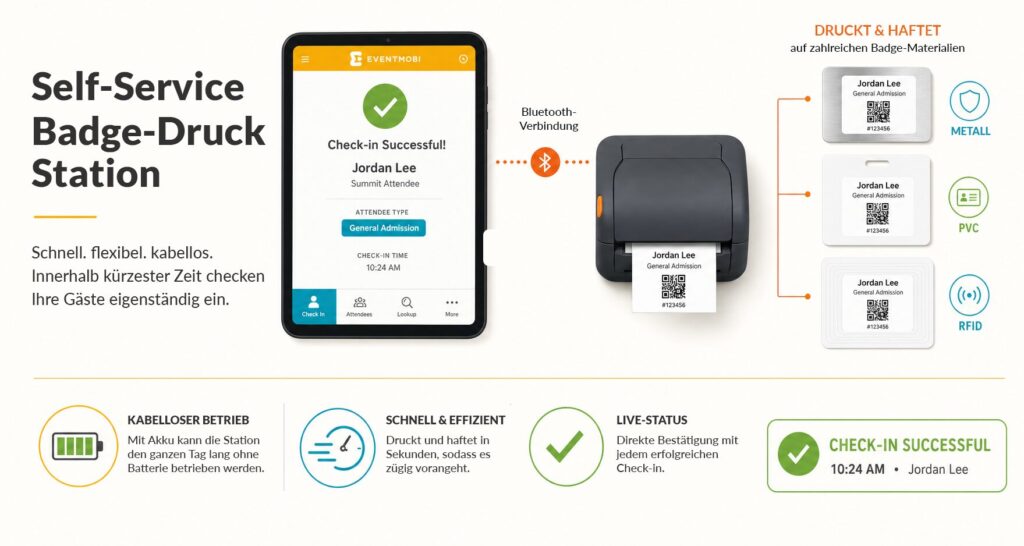 Infografik: Der Prozess von Self-Service-Badge-Druck