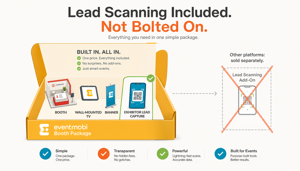 Illustration of a booth package with lead capture bundled inside, replacing a crossed-out separate add-on.