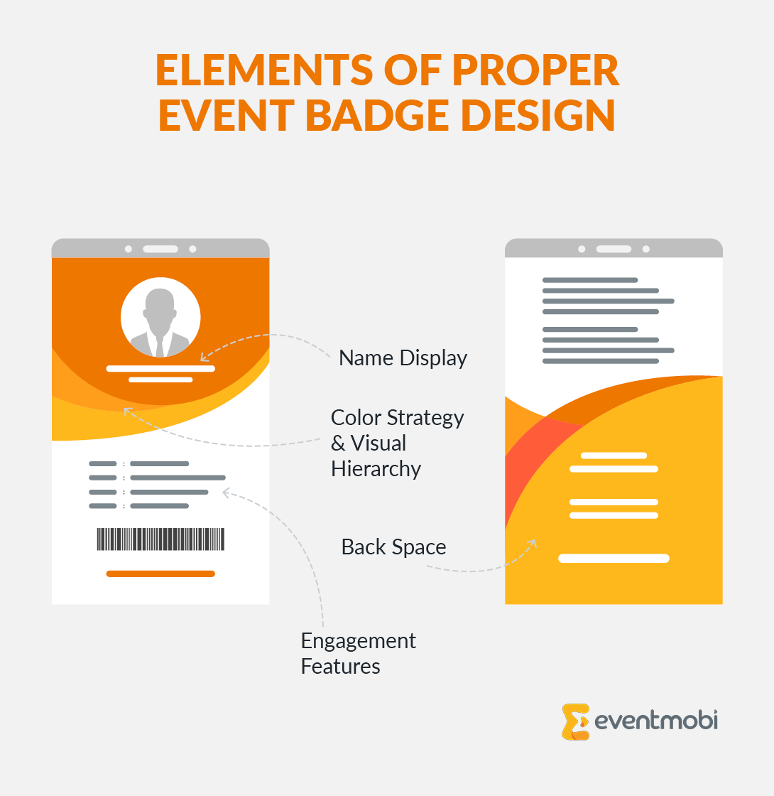 Infographic showing the essential elements of proper event badge design including name display, color strategy, badge back space, and engagement features