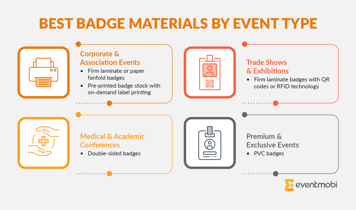 Infographic comparing event badge materials including firm laminate, paper fanfold, and PVC for different event types