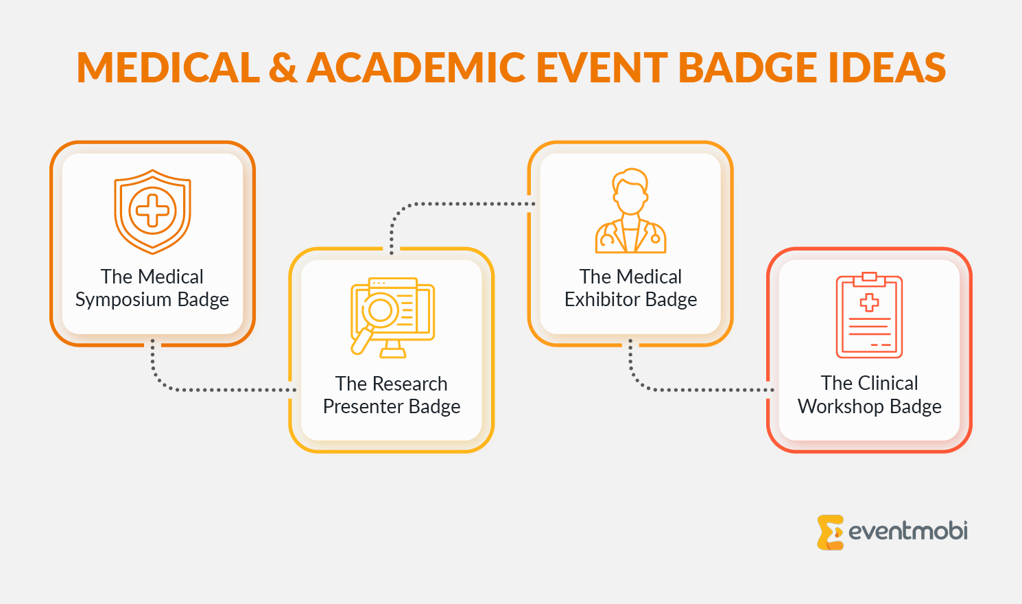 Infographic showing medical and academic event badge ideas for symposiums, research presenters, exhibitors, and clinical workshops