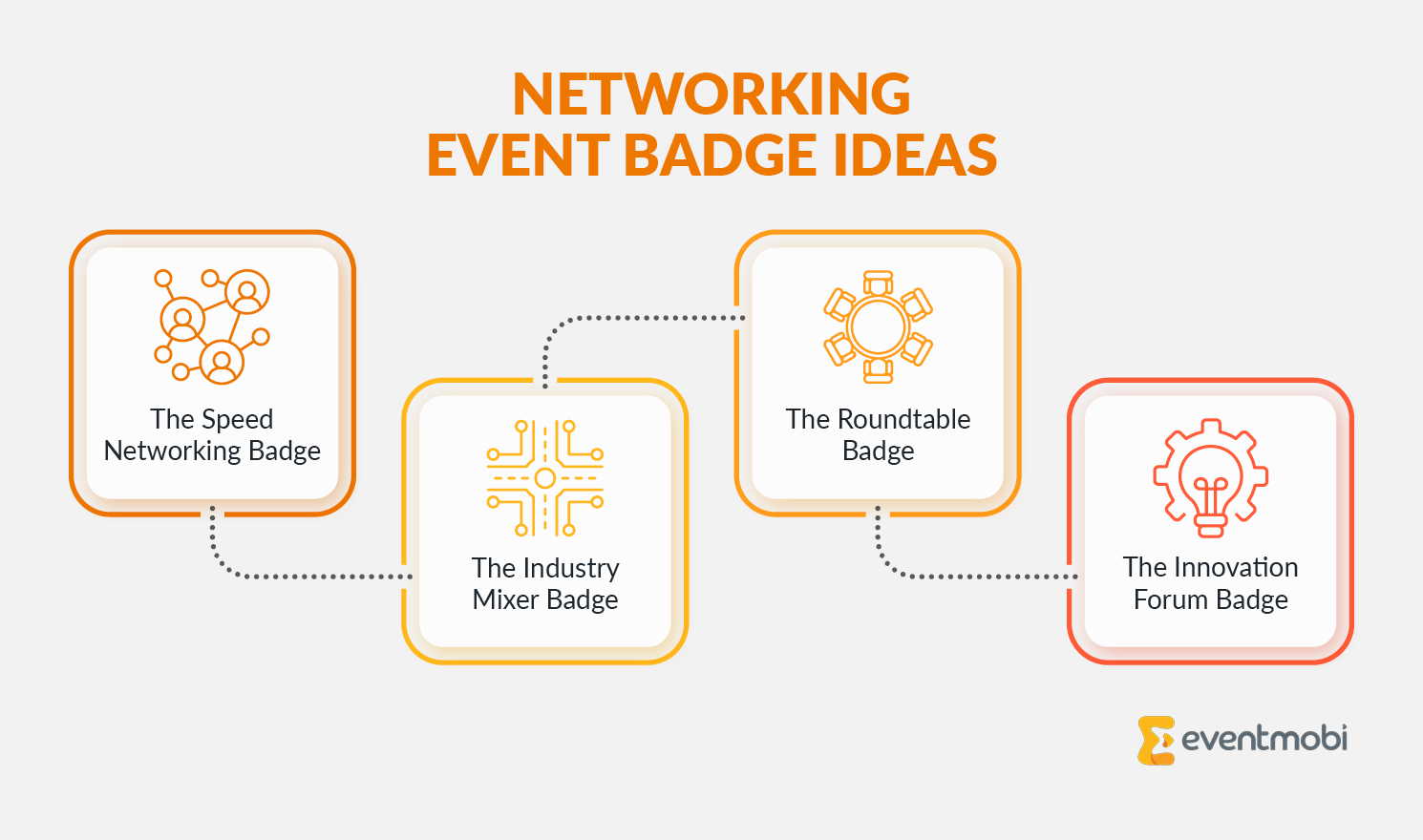Infographic showing networking event badge ideas for speed networking, industry mixers, roundtables, and innovation forums