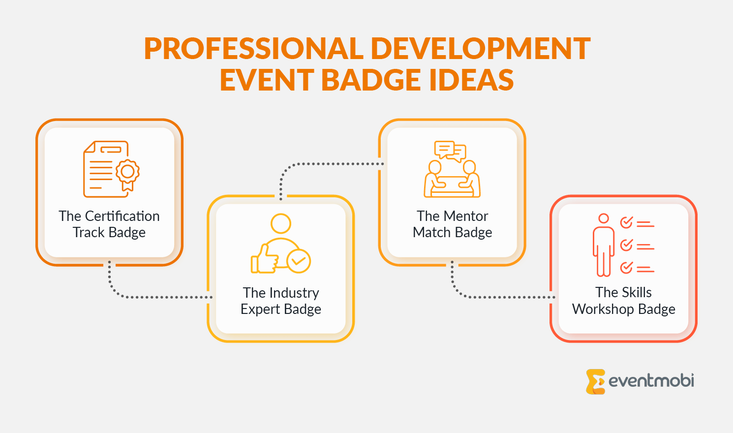 Infographic showing professional development event badge ideas for certification tracks, industry experts, mentor matches, and skills workshops