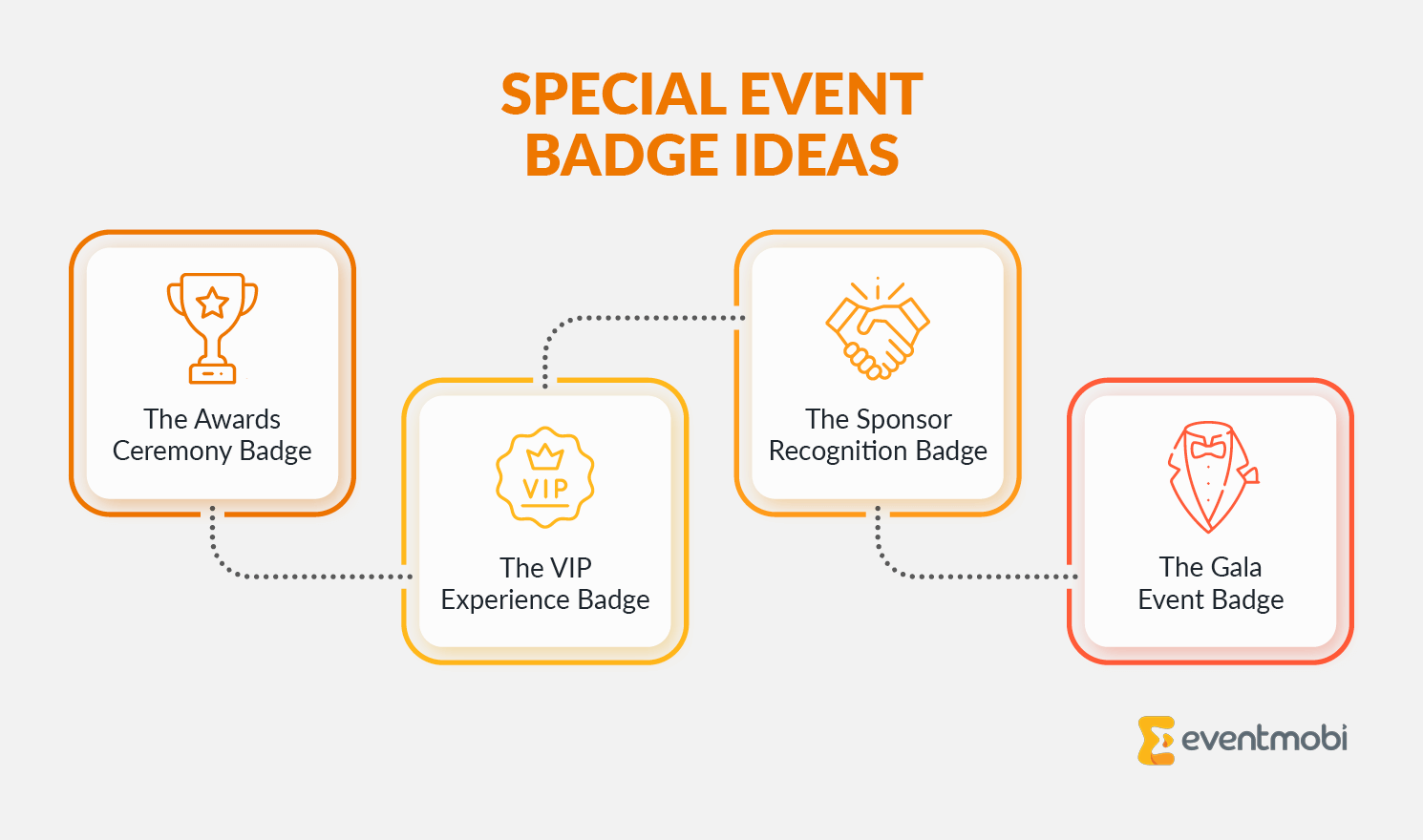 Infographic showing special event badge ideas for awards ceremonies, VIP experiences, sponsor recognition, and gala events