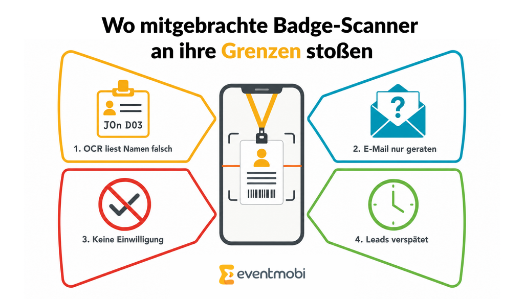 Grafik: Wo mitgebrachte Badge-Scanner an ihre Grenzen stoßen
