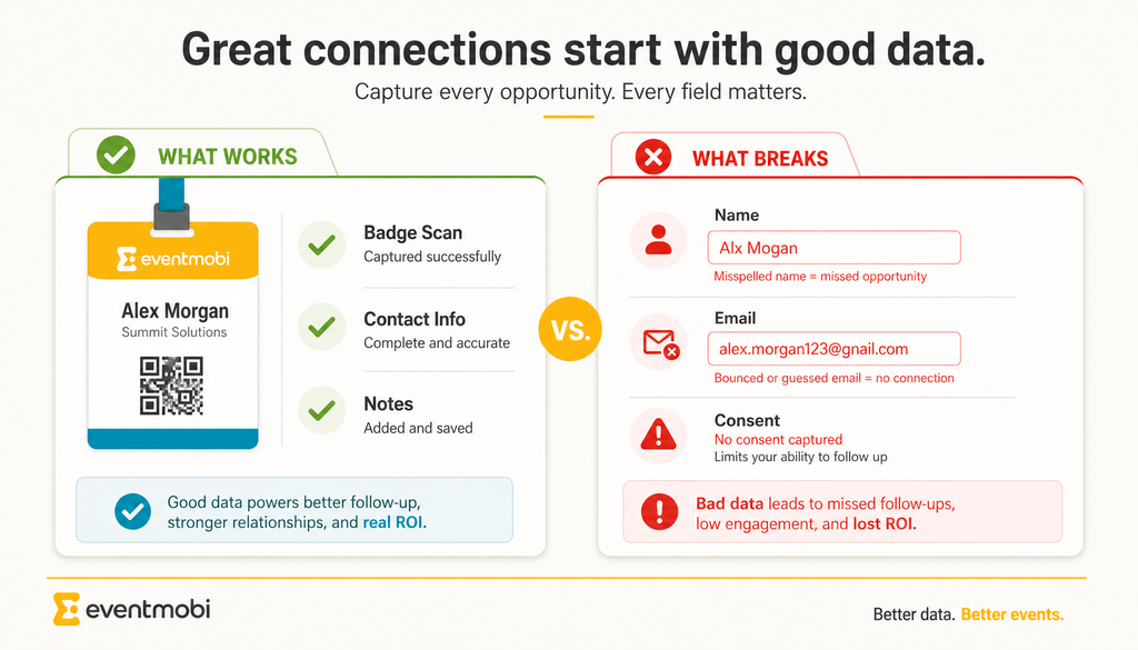 Comparison showing a checked feature list beside failing fields—misspelled name, bounced email, no-consent flag.