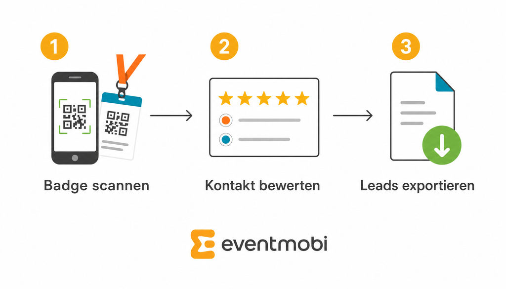 Lead-Capturing Schritte: Badge scannen, Kontakt bewerten, Leads exportieren