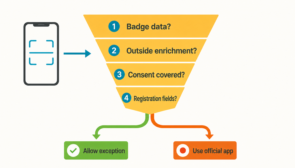 EventMobi’s Lead Capture App vs. Standalone Event Badge Scanner Apps: What Organizers Should Know